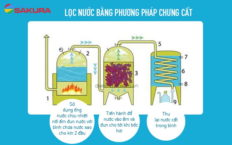 máy lọc nước tự làm