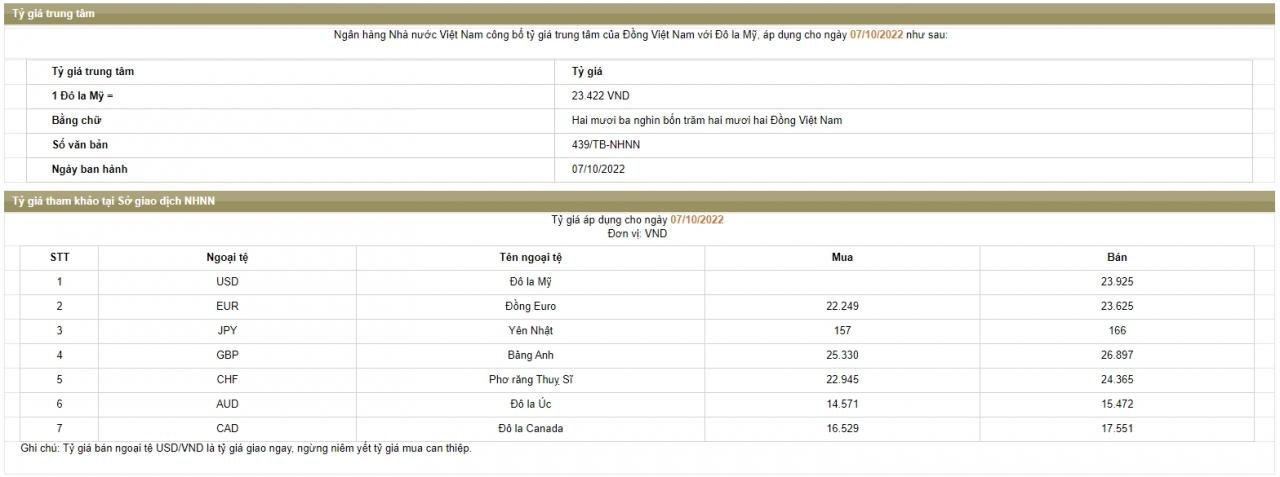 Tỷ giá USD hôm nay 8/10: Cập nhật tỷ giá USD trong nước và quốc tế - Ảnh 2