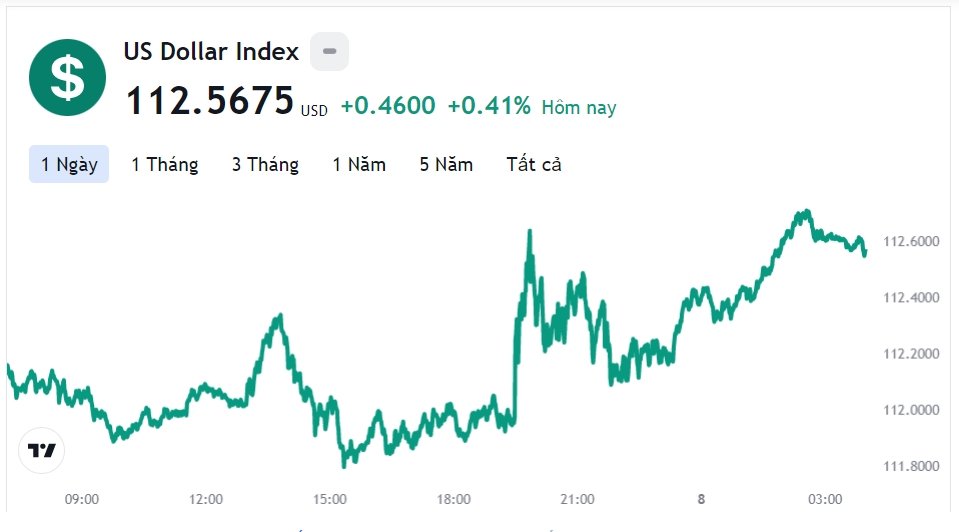 Tỷ giá USD hôm nay 8/10: Cập nhật tỷ giá USD trong nước và quốc tế - Ảnh 1