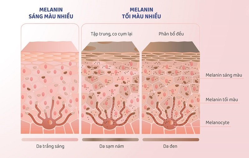cách làm trắng da toàn thân tự nhiên
