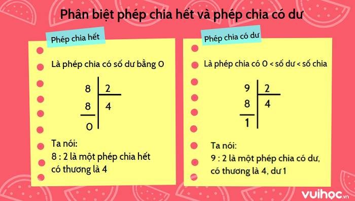 So sánh phép chia hết và phép chia có dư