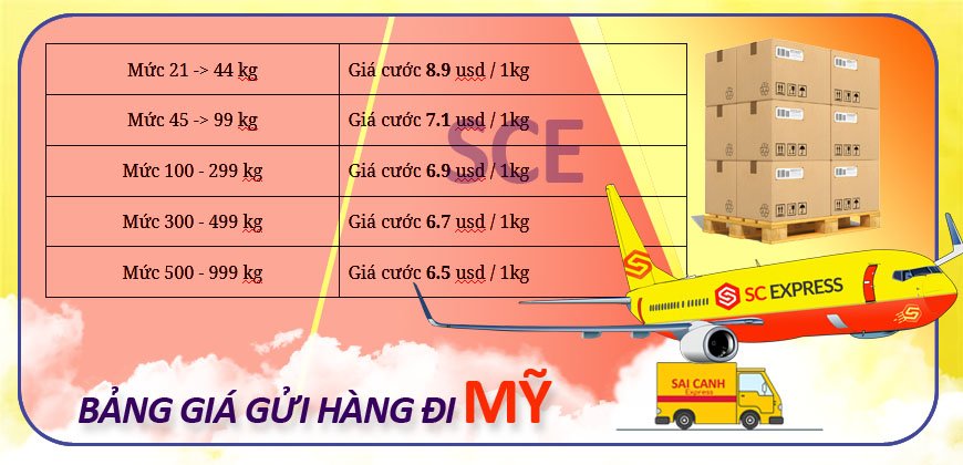 Bang gia gui hang di My