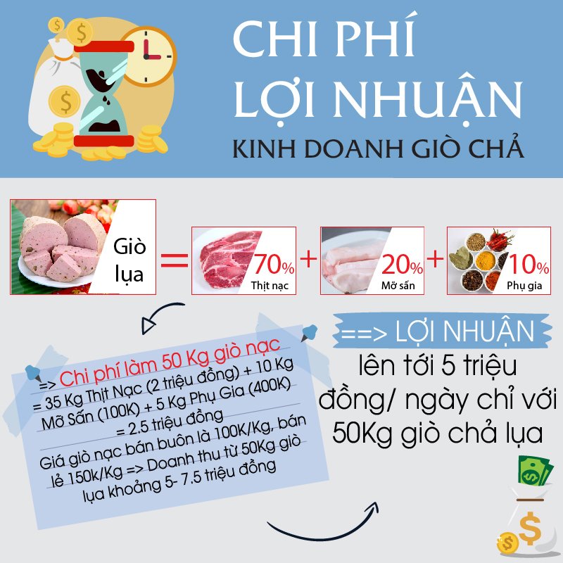 Chi phí lợi nhuận khi kinh doanh giò Chi phí lợi nhuận khi kinh doanh giò