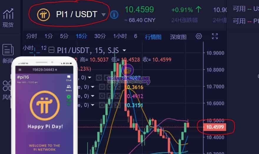 Giá 1 Pi Network bằng bao nhiêu USD, VNĐ Việt Nam Đồng 2022 - Hẻm Radio