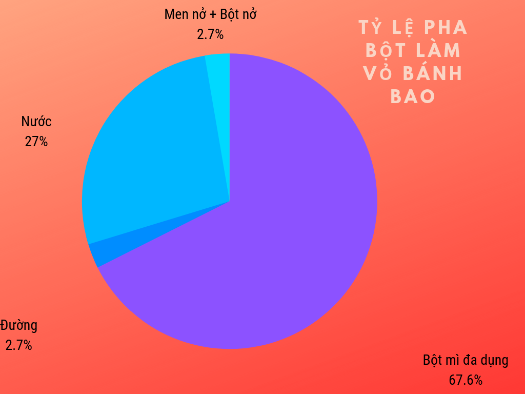 Cách làm vỏ bánh bao trắng