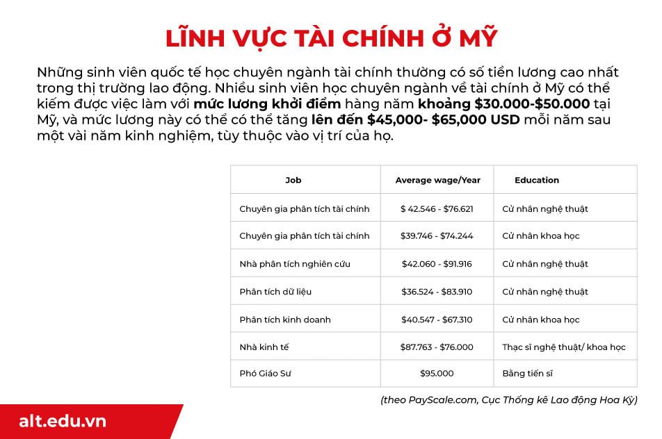 Du học Mỹ nên chọn ngành gì?