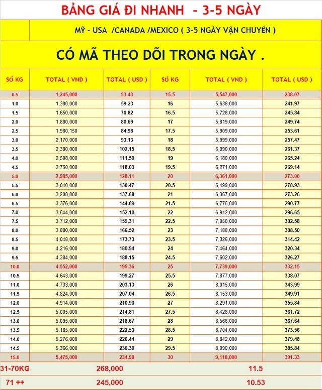 bang-gia-gui-hang-di-my-nhanh-3-5-ngay-quan-6