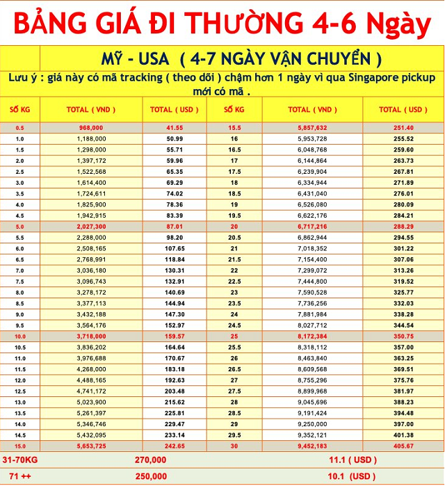 bang-gia-gui-hang-di-my-thuong-4-6-ngay-tai-quan-6