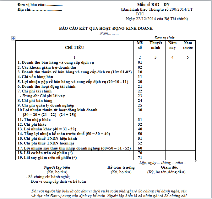 Báo cáo kết quả hoạt động sản xuất kinh doanh