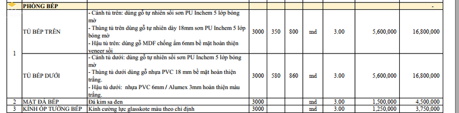 Báo giá nội thất gỗ sồi giá rẻ trọn gói 2022 - Phòng bếp