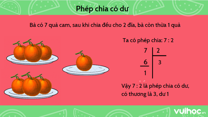 Ví dụ về phép chia có dư