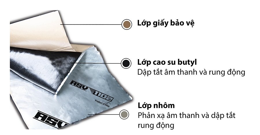 Tự làm cách âm xe hơi