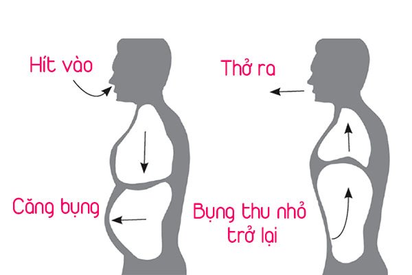 3. Hít thở thật sâu 1