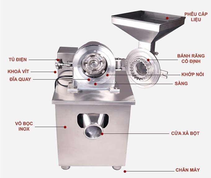 Máy nghiền bột siêu mịn đa năng Đông Nam