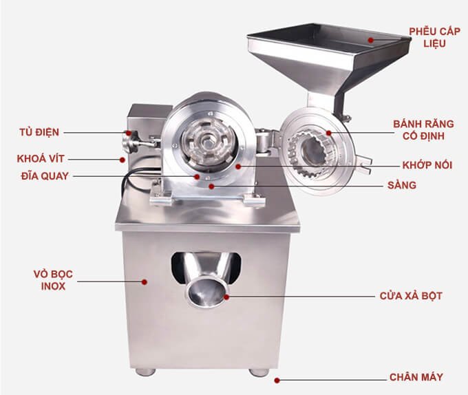 Máy xay bột khô Đông Nam