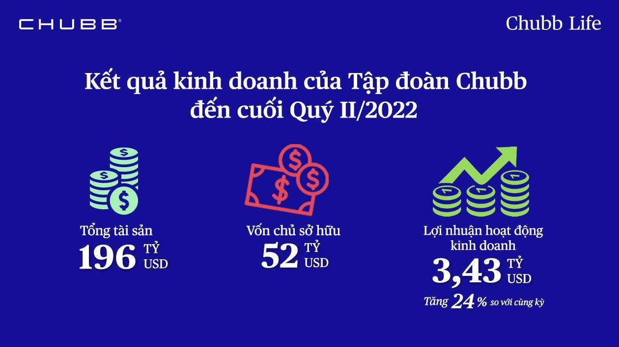Tập đoàn bảo hiểm Hoa Kỳ đã chinh phục thị trường Việt Nam như thế nào? - ảnh 4