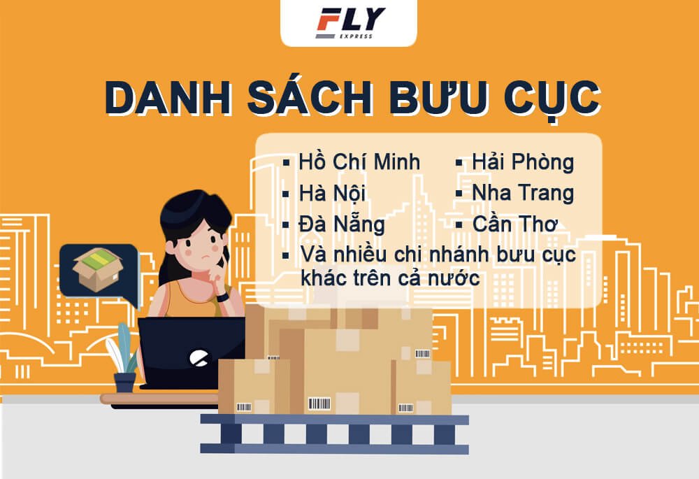 danh sách bưu cục
