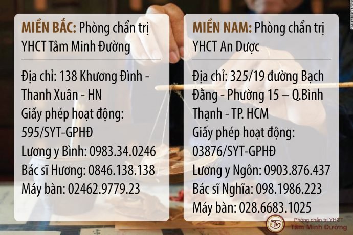 địa chỉ