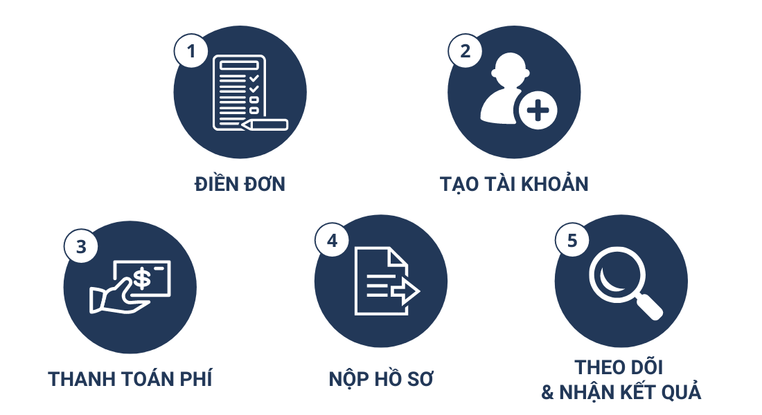 Gia hạn visa Mỹ online