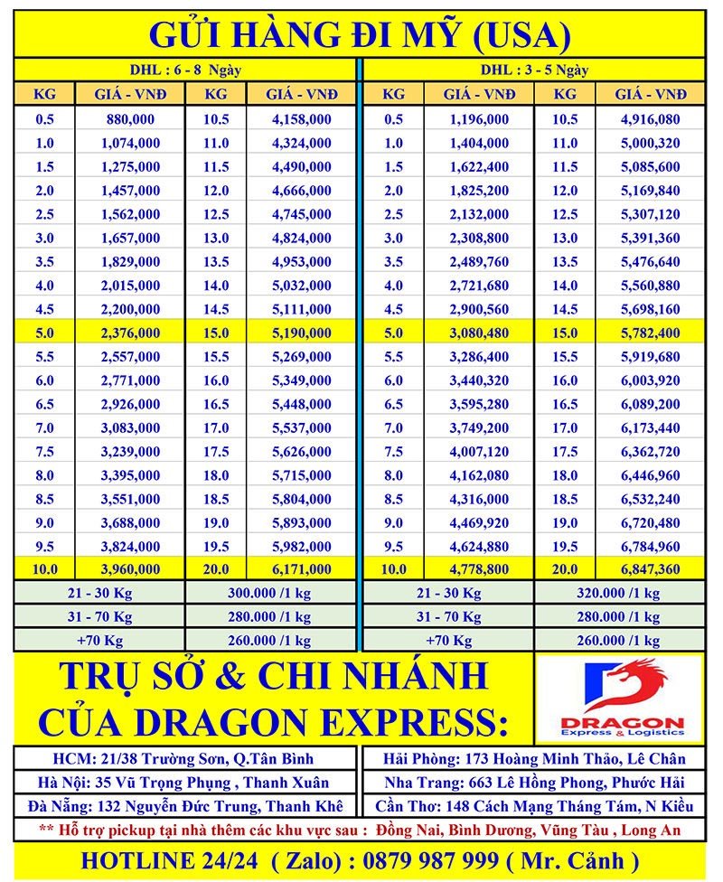 gửi hàng đi mỹ tại Hà Nội