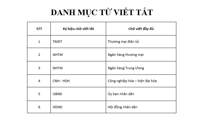 hinh-anh-danh-muc-bang-bieu-trong-luan-van-8