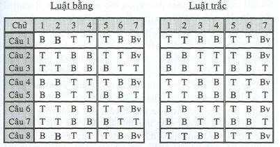 Thơ Mùa Thu Của Nguyễn Khuyến Dọn Đường Cho Thế Hệ 1930- 45 - Võ Thu Tịnh -