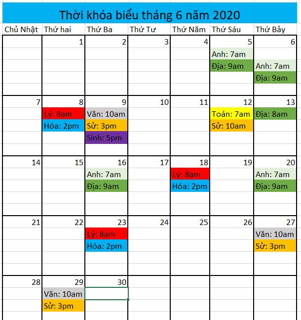 kết quả thay đổi tháng