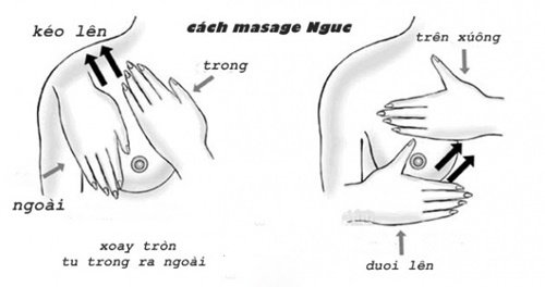 Xoa bóp theo vòng xoắn ốc là cách massage của ngực của người Nhật 