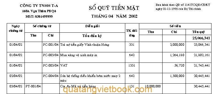 Mẫu sổ quỹ tiền mặt 2020