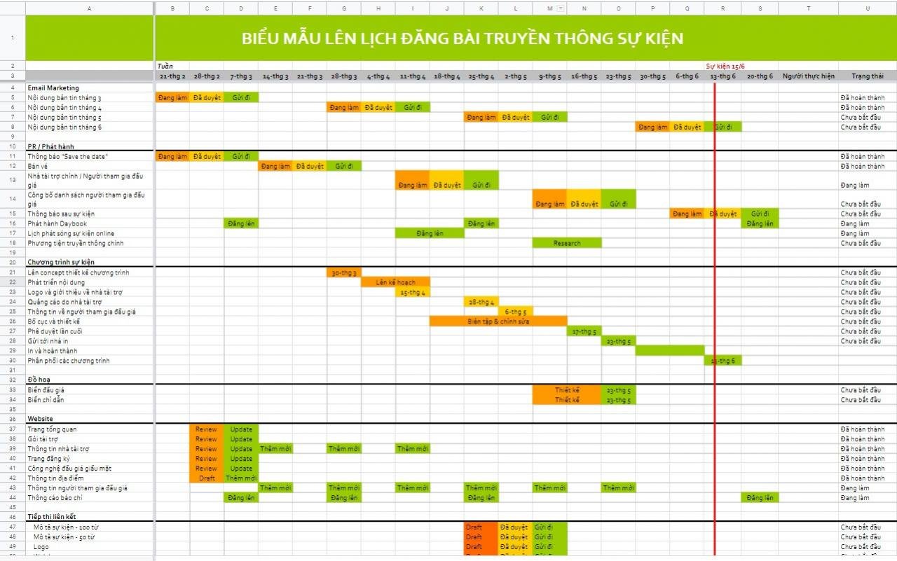 Timeline la gì