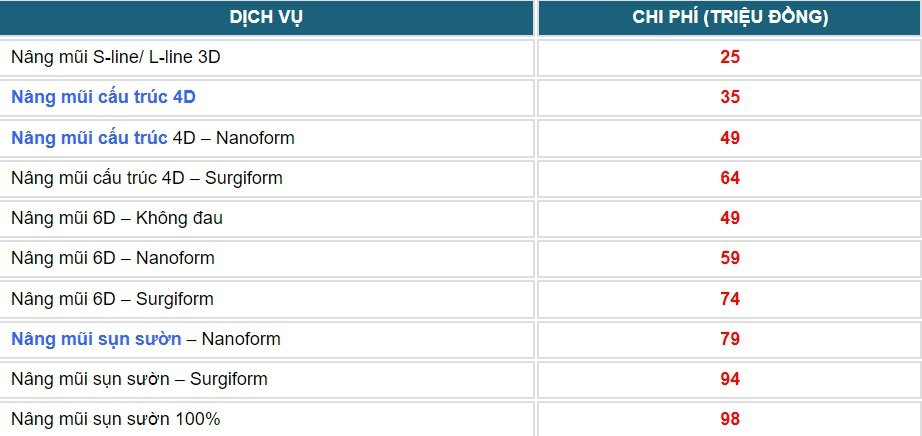 Bảng giá thẩm mỹ mũi - Bệnh viện thẩm mỹ Kangnam