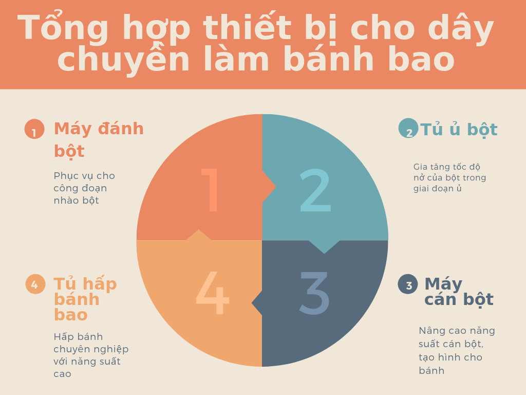 cách làm vỏ bánh bao trắng