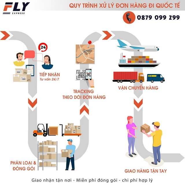 Gửi hàng đi Mỹ tại quận 12 uy tín chất lượng | FLY EXPRESS