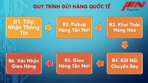 quy-trinh-gui-hang-quoc-te