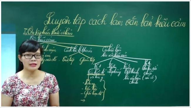 Soạn bài Luyện tập cách làm văn biểu cảm lớp 7