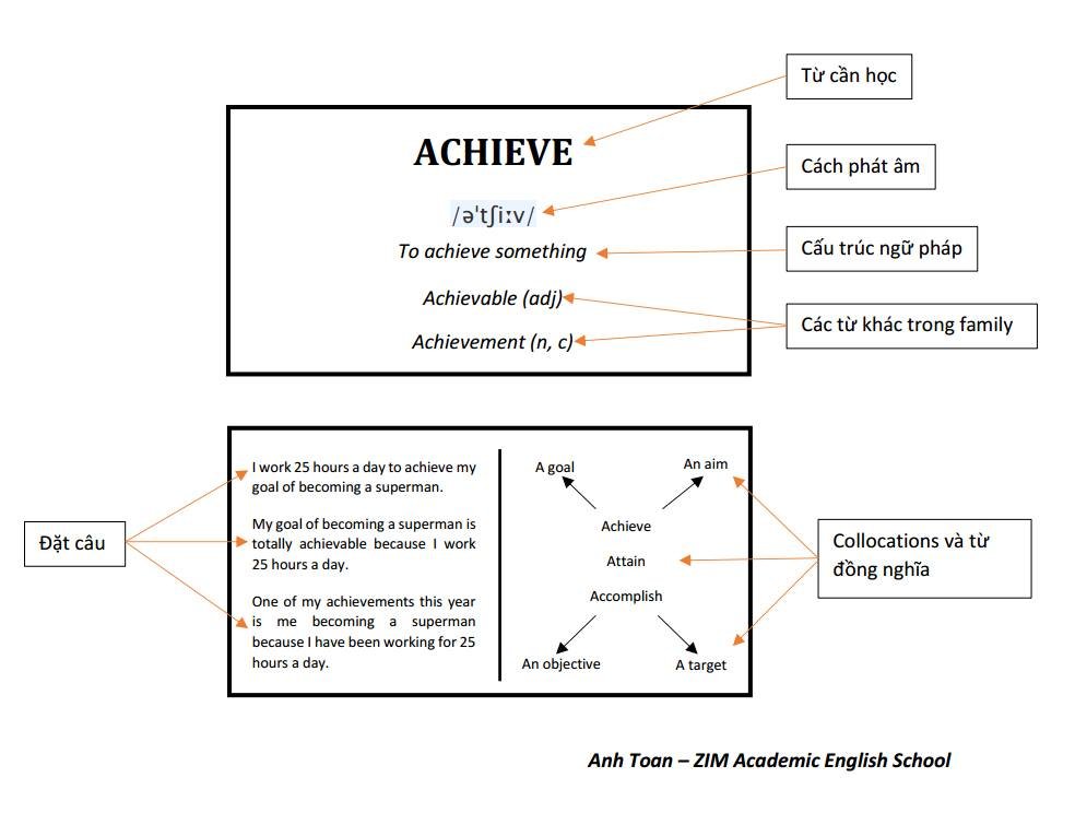cach-thiet-ke-flashcard-hoc-tu-vung-hieu-qua