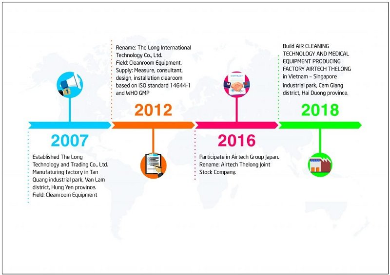 timeline làm việc