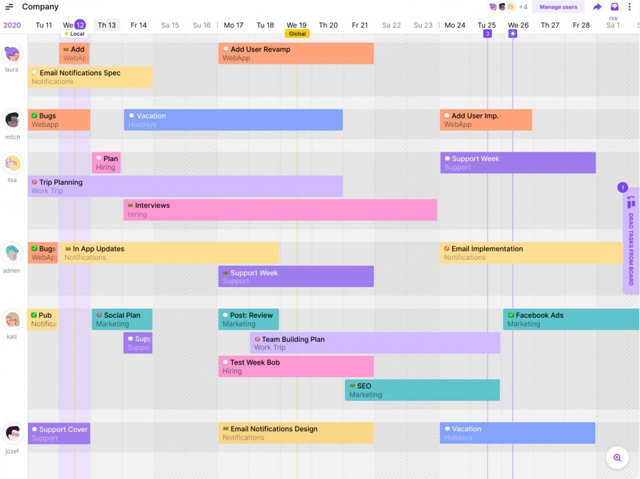 timeline sự kiện là gì