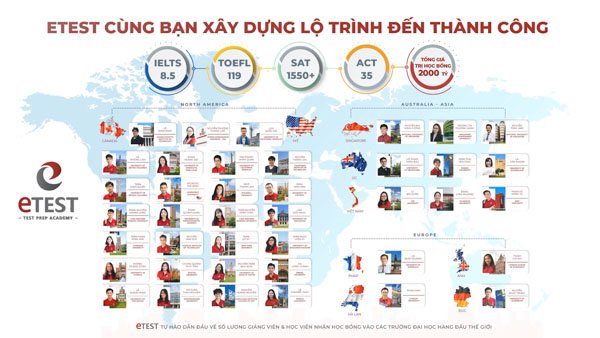 Trung tâm du học Mỹ ETEST uy tín tại TPHCM- tu van du hoc my: cùng bạn xây dựng lộ trình thành công