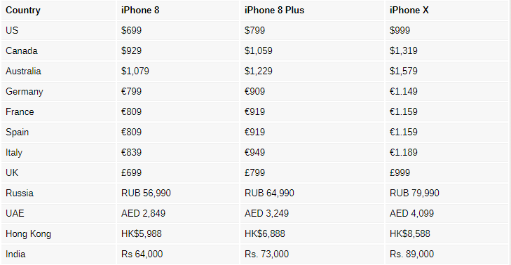 Mua iPhone X, iPhone 8/8 Plus ở đâu rẻ nhất thế giới? - Ảnh 2.