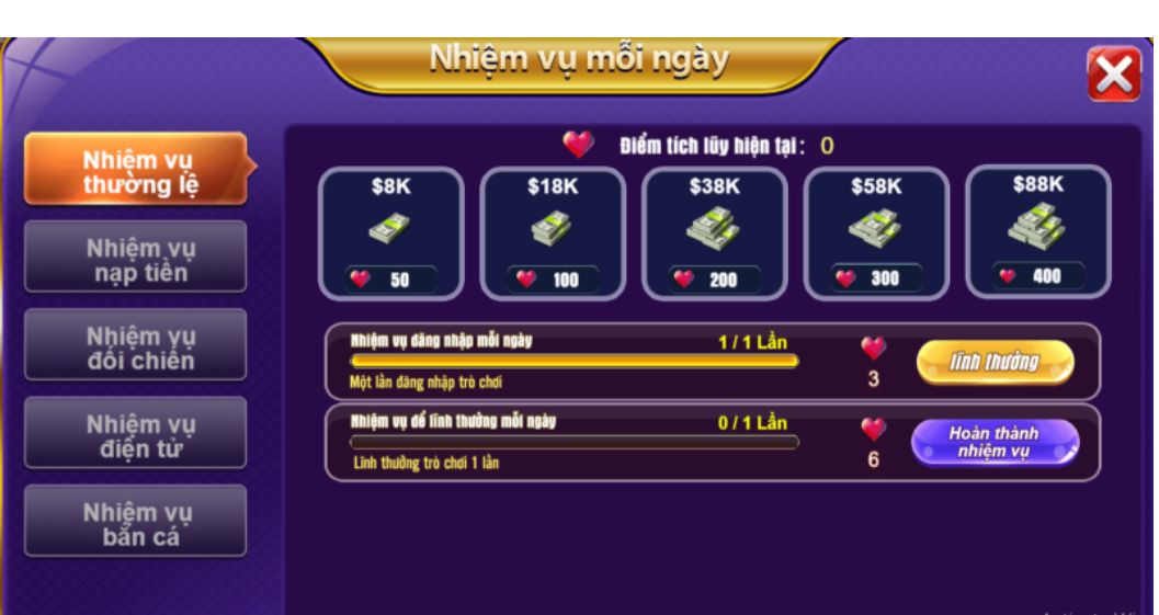 Các mức điểm cược và phần thưởng tương ứng